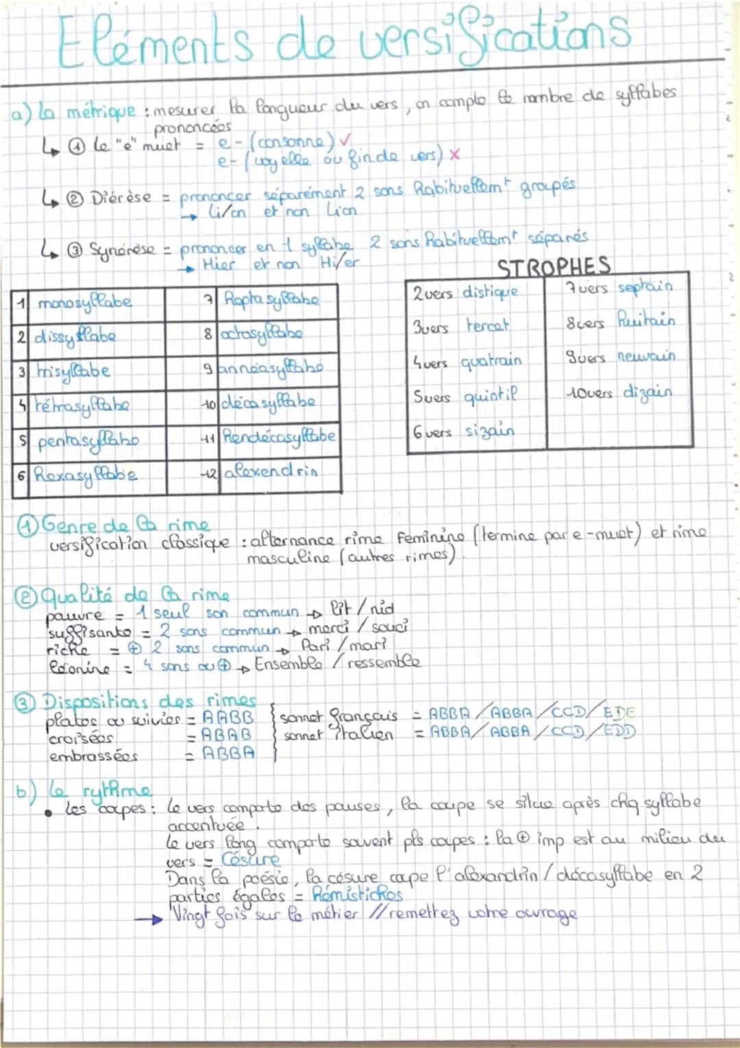 Autres figures de styles
Pléonasme → Wilisation de 2 termes qui ont le même sens
4 je vais descendre en bas"
Paronomase quand on rapproche 2