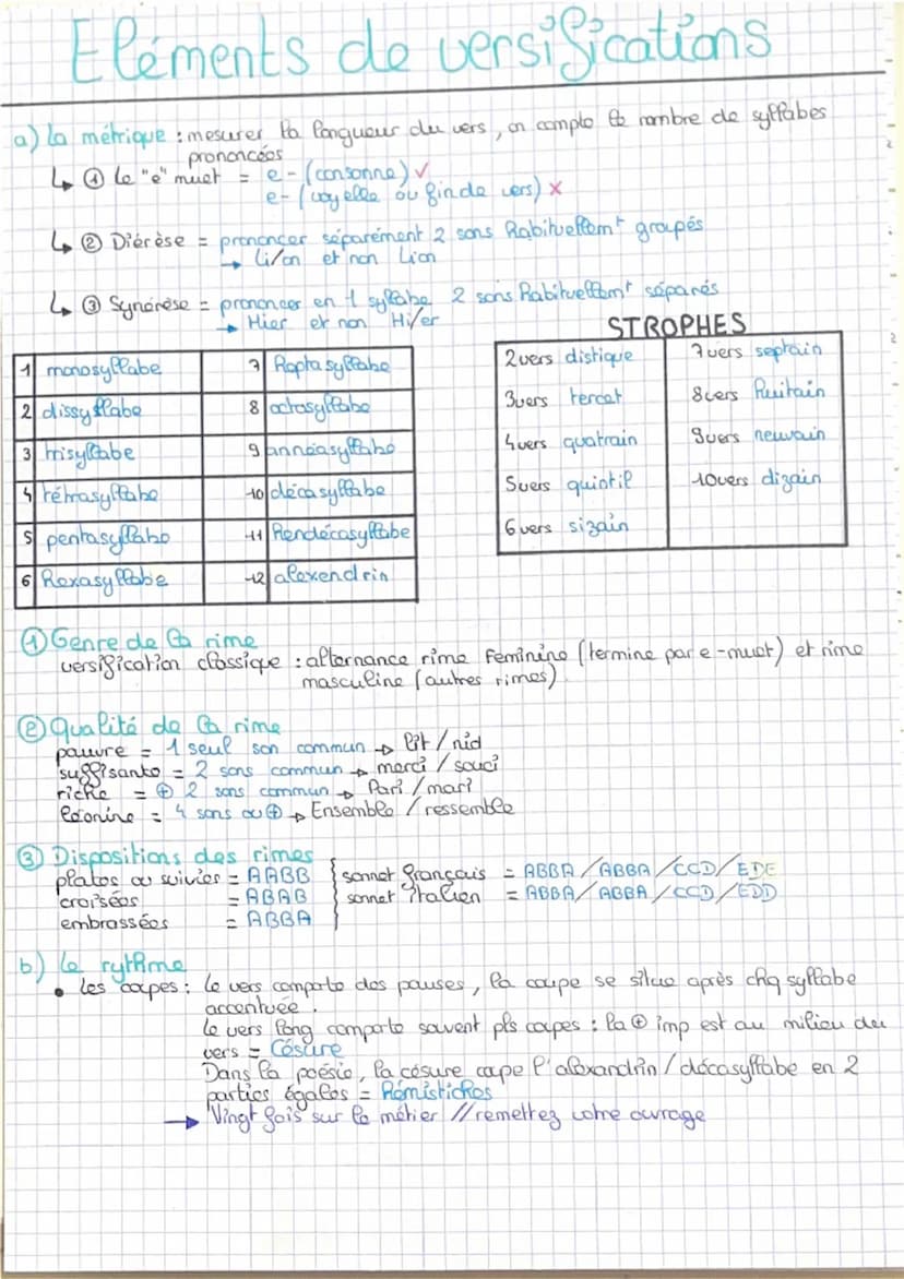 Autres figures de styles
Pléonasme → Wilisation de 2 termes qui ont le même sens
4 je vais descendre en bas"
Paronomase quand on rapproche 2