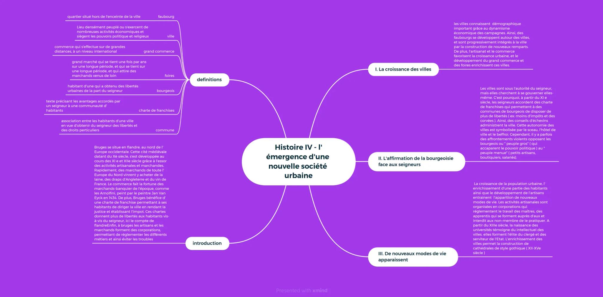quartier situé hors de l'enceinte de la ville
faubourg

Lieu densément peuplé ou s'exercent de
nombreuses activités économiques et
siègent l