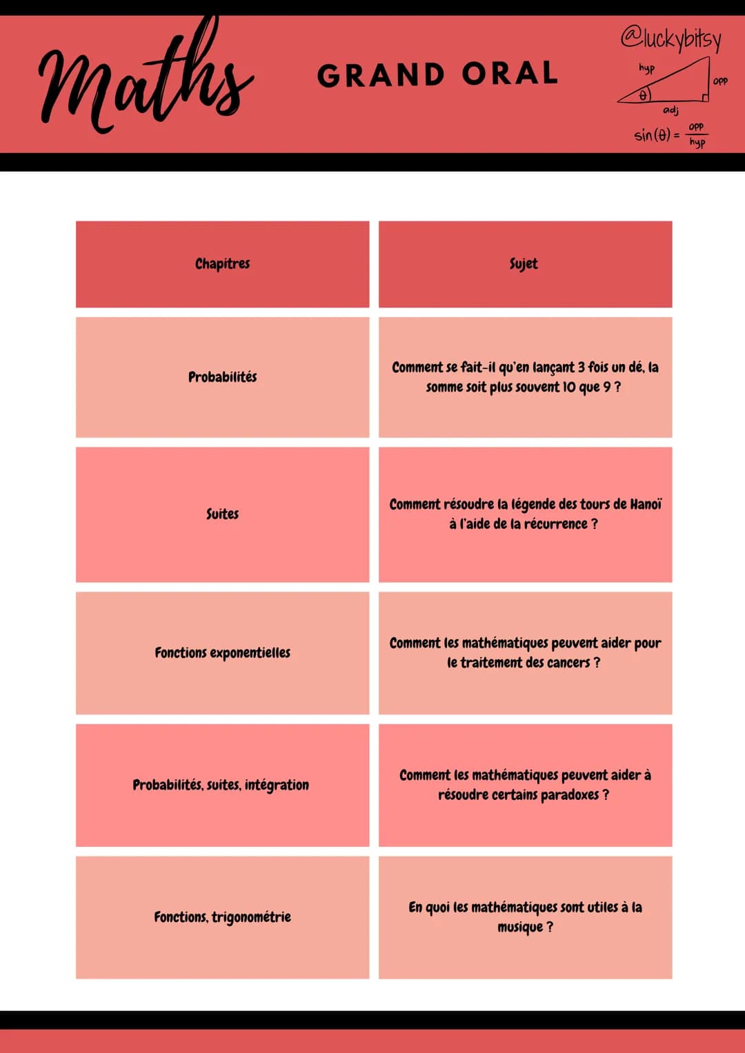 maths
Chapitres
Probabilités
Suites
Fonctions exponentielles
Probabilités, suites, intégration
Fonctions, trigonométrie
GRAND ORAL
Sujet
@lu