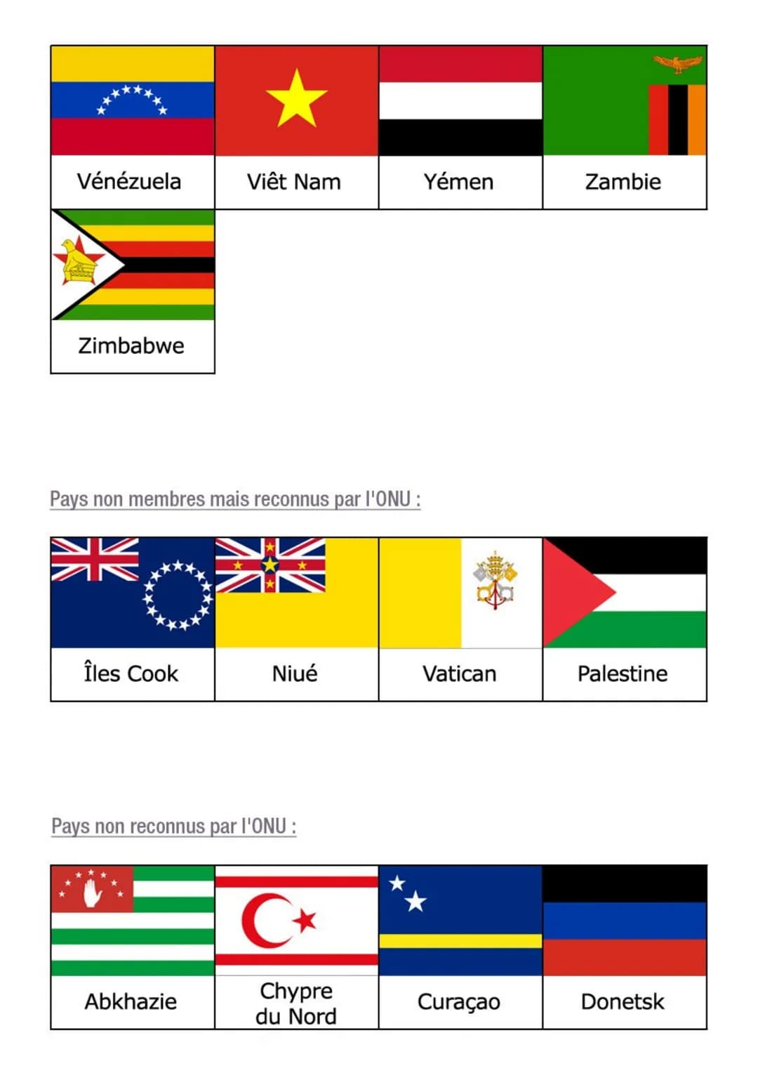 Pays membres de l'ONU (193) :
Afghanistan Afrique du Sud Albanie
Allemagne
Arabie
Saoudite
DRAPEAUX DES PAYS DU MONDE
Autriche
Bangladesh
ME