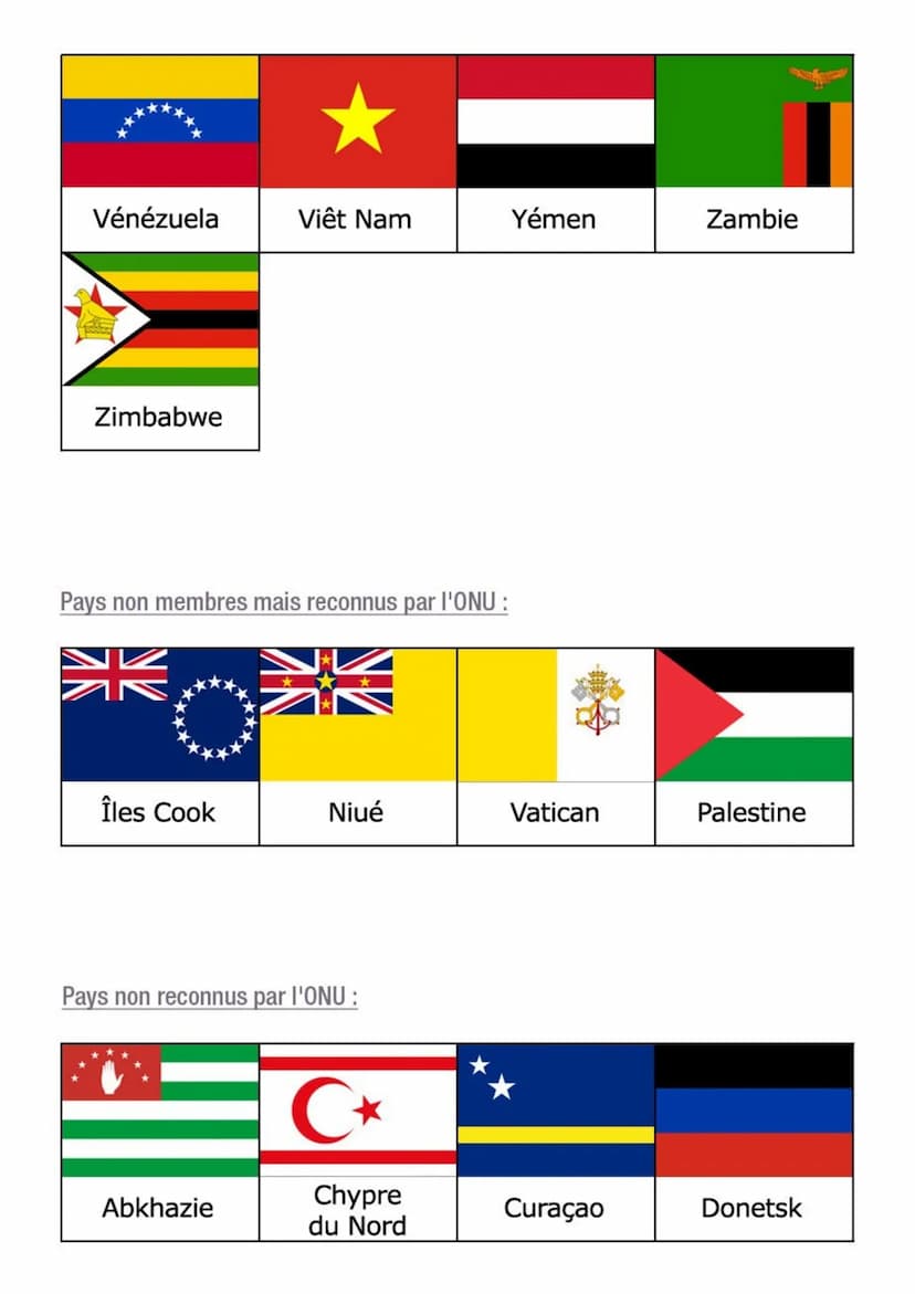 Pays membres de l'ONU (193) :
Afghanistan Afrique du Sud Albanie
Allemagne
Arabie
Saoudite
DRAPEAUX DES PAYS DU MONDE
Autriche
Bangladesh
ME