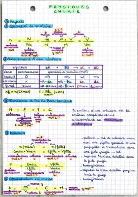 Know Acide-base + pH + absorbance + conductivité  thumbnail