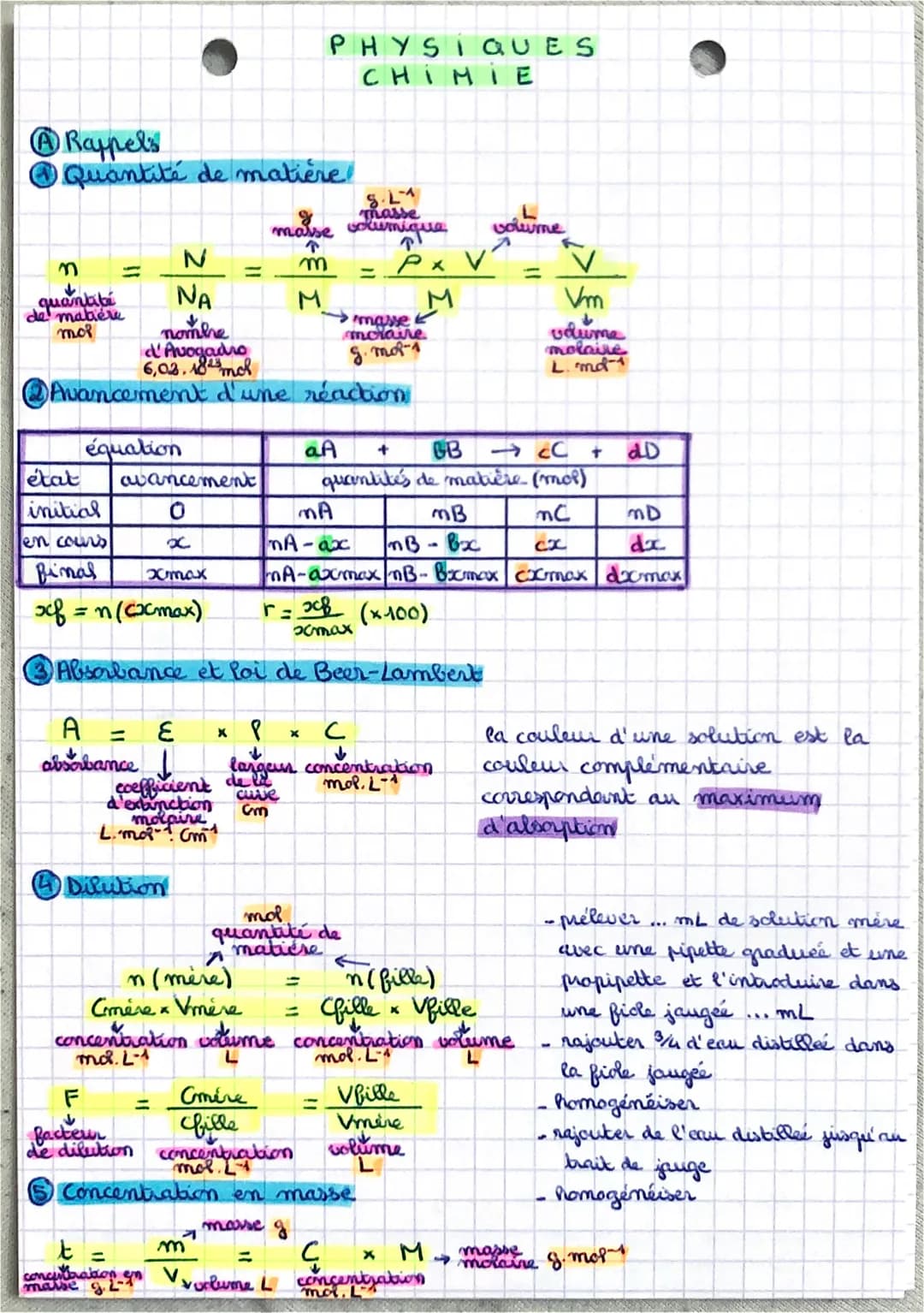 Ⓒ Rappels
• Quantité de matière!
↓
quantité
de matière
mol
état
initial
N
NA
nombre
d'Avogadro
6,02.182 mol
Avancement d'une réaction
équati