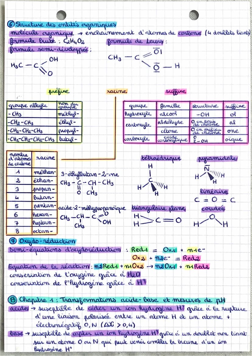 Ⓒ Rappels
• Quantité de matière!
↓
quantité
de matière
mol
état
initial
N
NA
nombre
d'Avogadro
6,02.182 mol
Avancement d'une réaction
équati