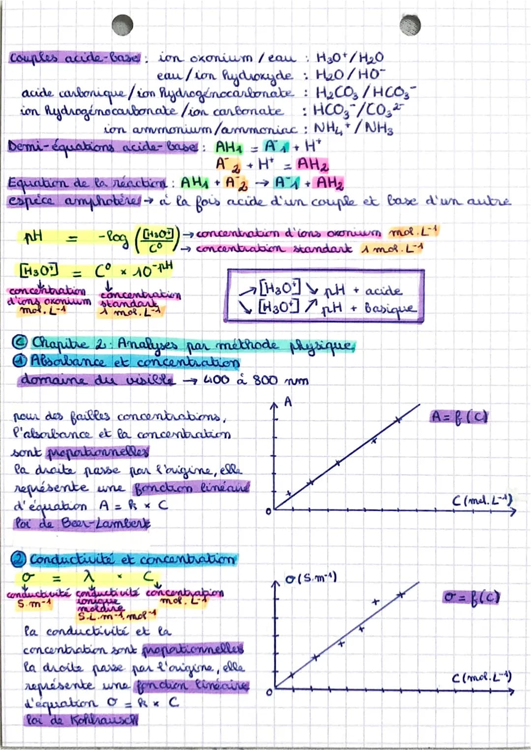 Ⓒ Rappels
• Quantité de matière!
↓
quantité
de matière
mol
état
initial
N
NA
nombre
d'Avogadro
6,02.182 mol
Avancement d'une réaction
équati