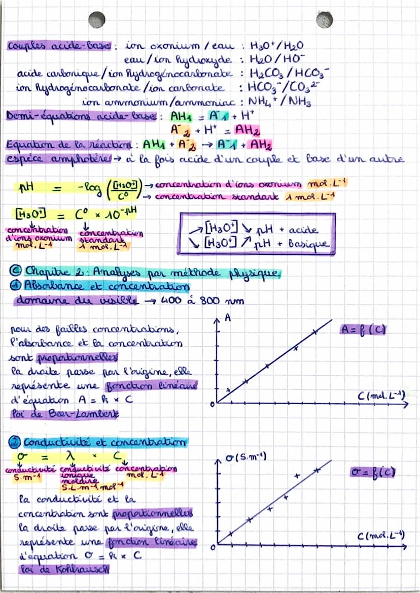 Ⓒ Rappels
• Quantité de matière!
↓
quantité
de matière
mol
état
initial
N
NA
nombre
d'Avogadro
6,02.182 mol
Avancement d'une réaction
équati
