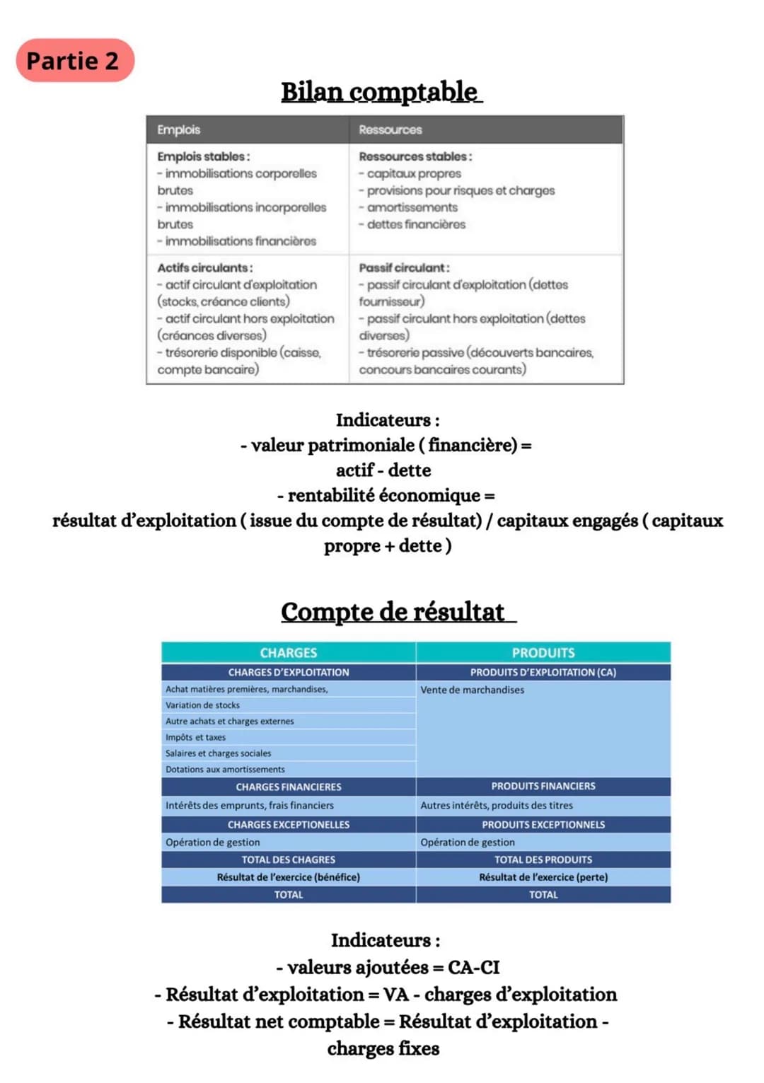 Partie 2
Bilan comptable
Emplois
Emplois stables:
- immobilisations corporelles
brutes
- immobilisations incorporelles
brutes
- immobilisati