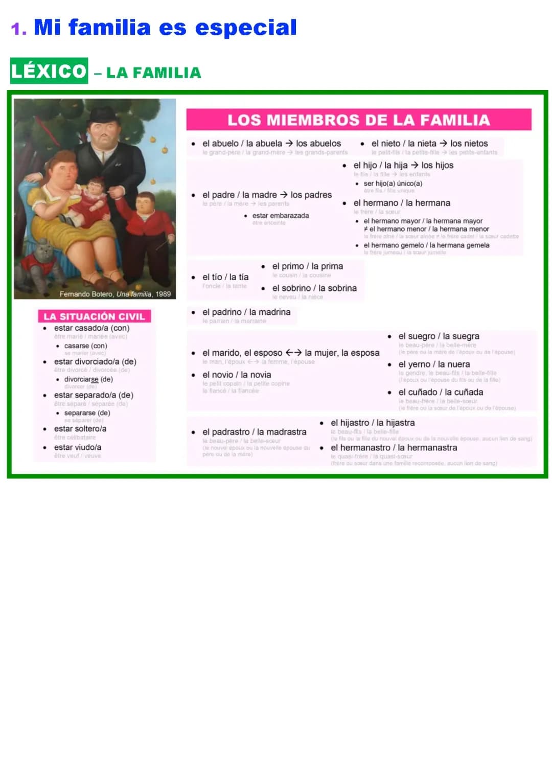 Découvre la famille en espagnol et français – PDF et exercices