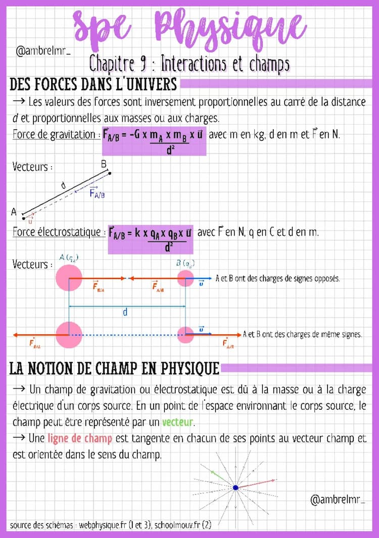 Know Interactions et champs thumbnail