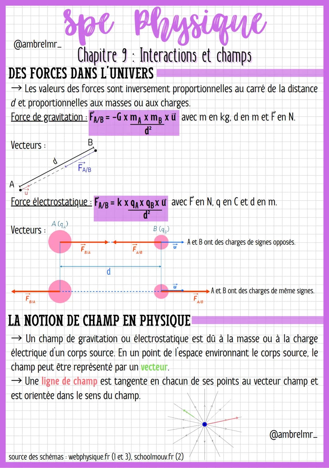 
<p>Dans le chapitre 9 de la spe physique, nous abordons les types d'interaction en physique. Les valeurs des forces sont inversement propor