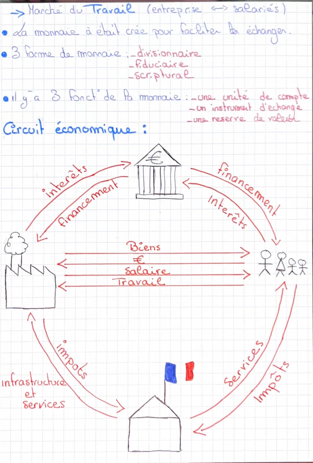 Economie
Les échanges économiques
1. Les
origines
de p
échange
et serrices necessaire
Aucun individu ne peut produire Pa totalité des biens
