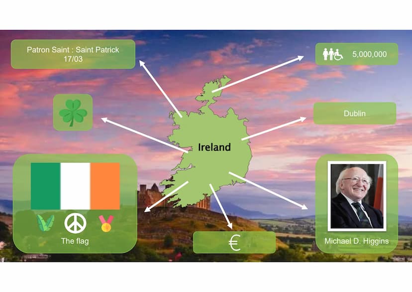 Anglais
Exposé / oral
Irlande
Diaporama créé par @ilxn07 | contenu Knowunity FR | ANGLAIS 5-4-3ème Thème.
Exposé de présentation
d'un sujet 