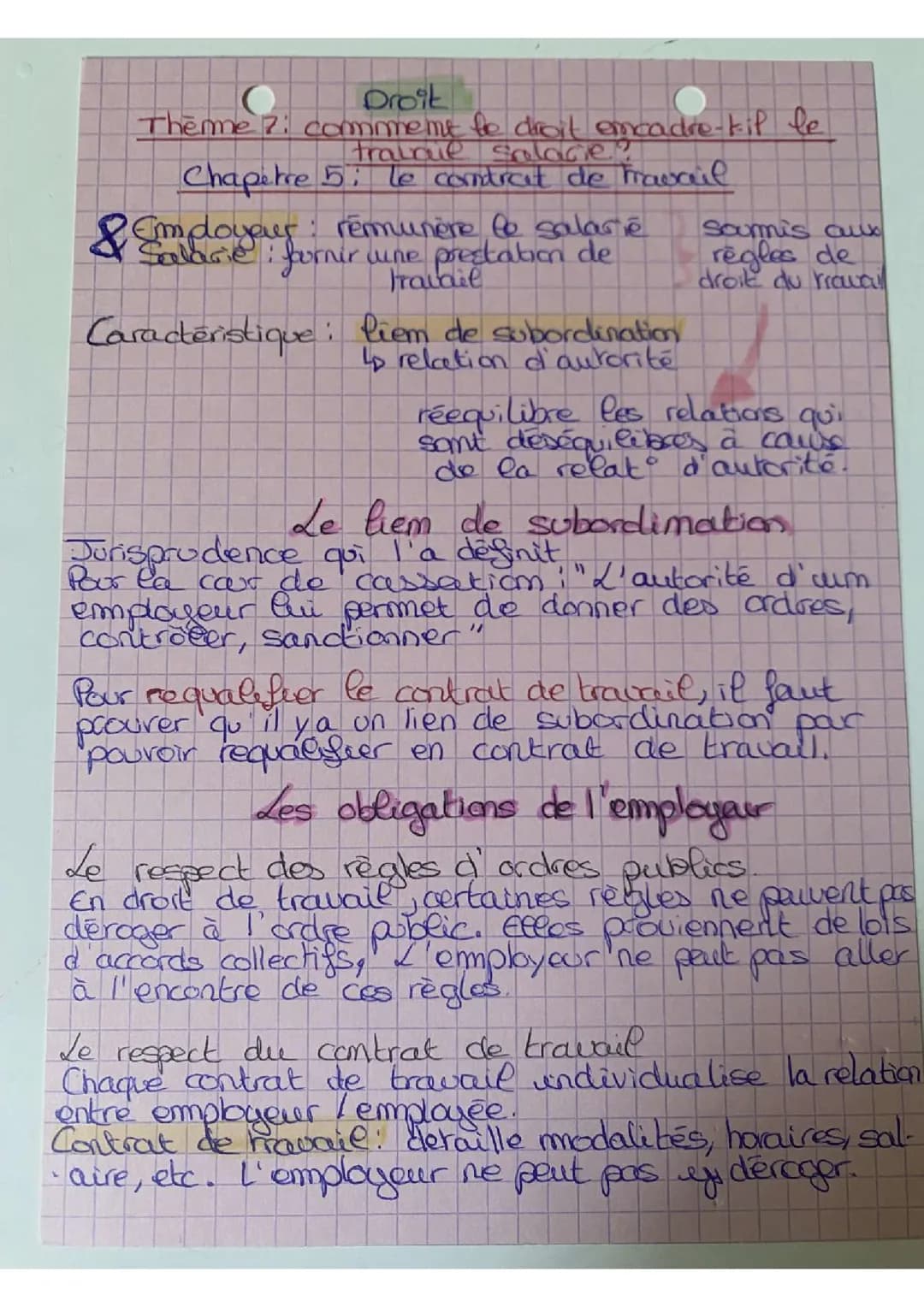 Chapitre 5 : le contrat de travail. 