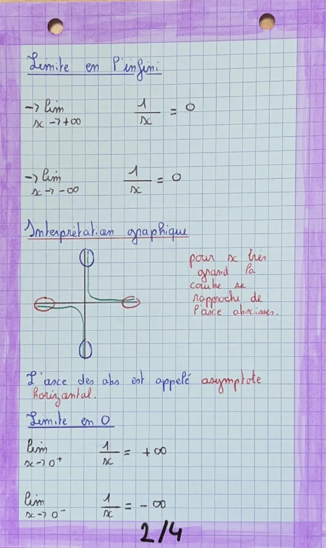 MATHS
Fonction inverse
C
Def: La fancticen inverse est Pa
Sanction qui a tous réal
man mul associe scent inverse
Л
->
=
L'inverse de x
sc
Fo