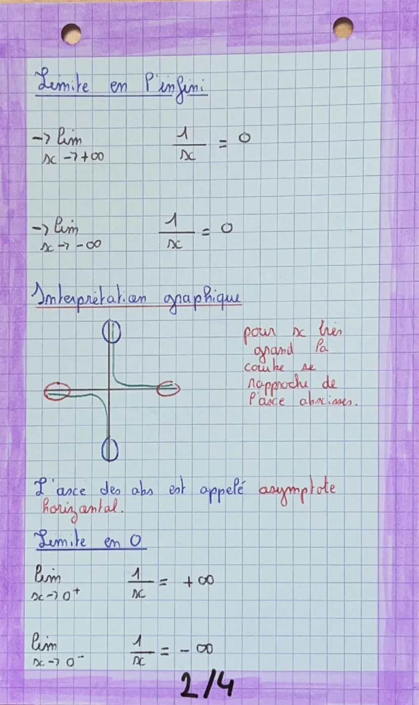 MATHS
Fonction inverse
C
Def: La fancticen inverse est Pa
Sanction qui a tous réal
man mul associe scent inverse
Л
->
=
L'inverse de x
sc
Fo