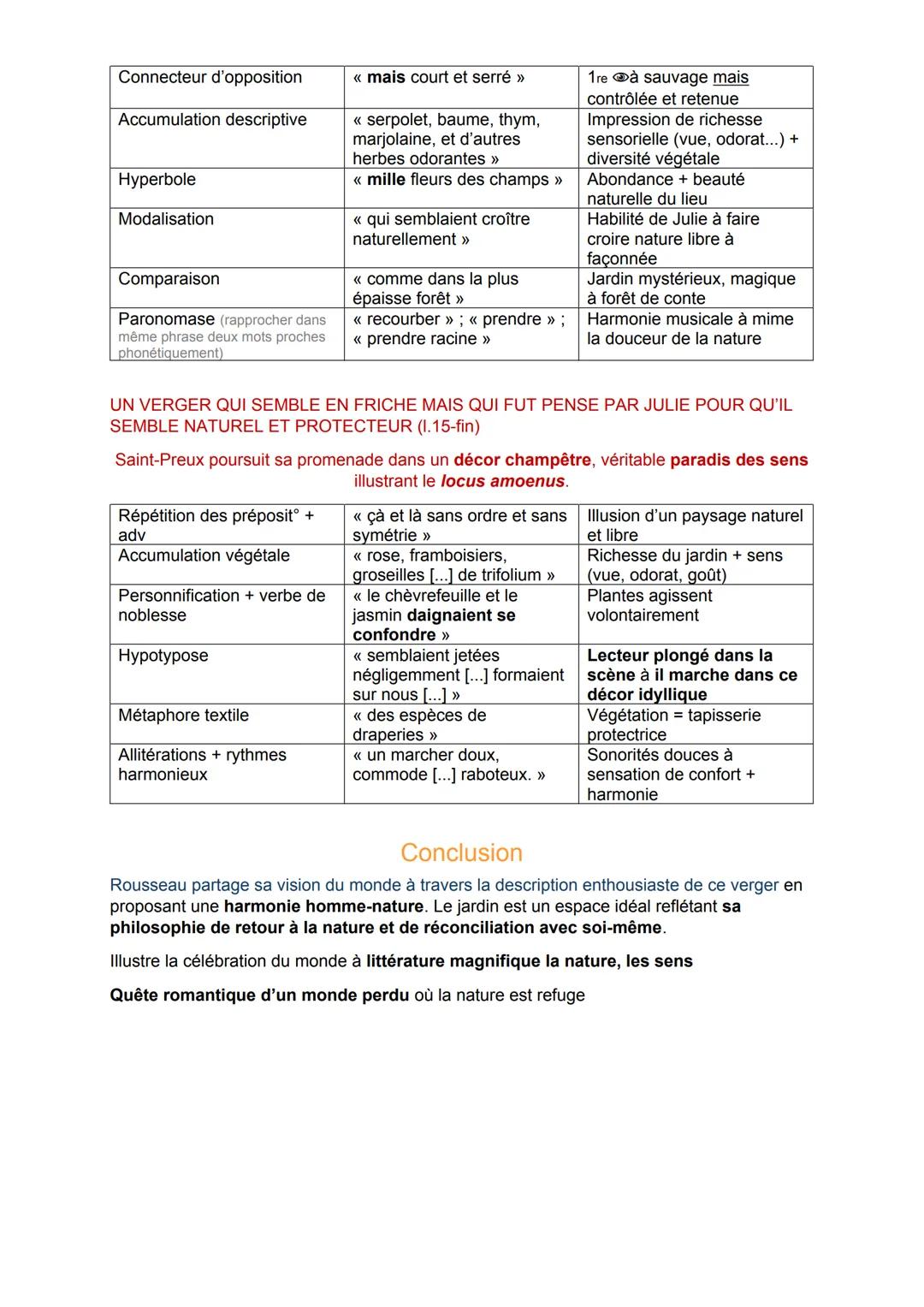 La Nouvelle Héloïse
Introduction
Jean-Jacques Rousseau
- 1712-1778
- Lumière, romantisme (sensibilité, nature)
La Nouvelle Héloïse (1761)
- 