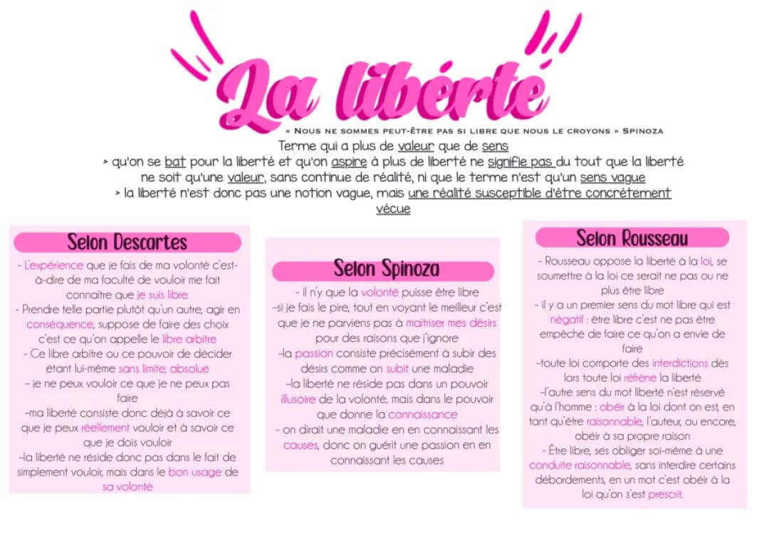 Découvre la Liberté : Spinoza, Descartes et Rousseau pour les Enfants