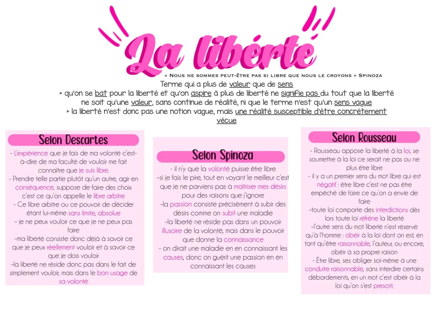 !!!
La liberte
Jou
Terme qui a plus de valeur que de sens
> qu'on se bat pour la liberté et qu'on aspire à plus de liberté ne signifie pas d