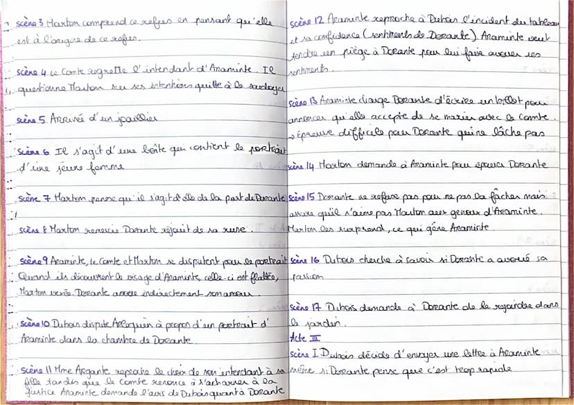 16
ויו
Li
7
C
11
13
Fourses Confidences
résumé par scènes.
Acte I:
Scène 1. DoRante va chez Araminte où il recevra le
poste d'intendant
Scen