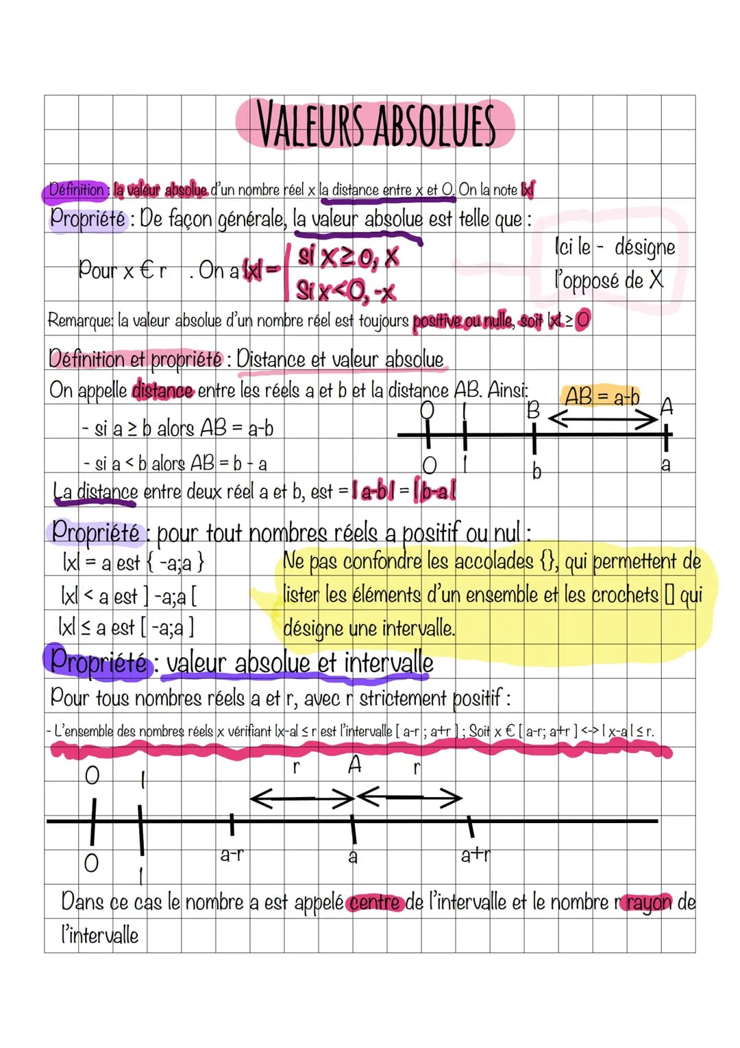 VALEURS ABSOLUES
Définition la valeur absolue d'un nombre réel x la distance entre x et O. On la note
Propriété : De façon générale, la vale