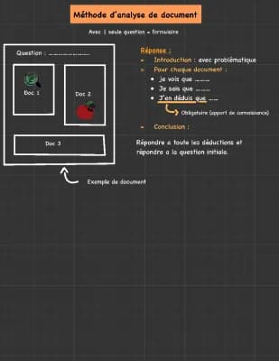 Know Méthode d’analyse de document thumbnail