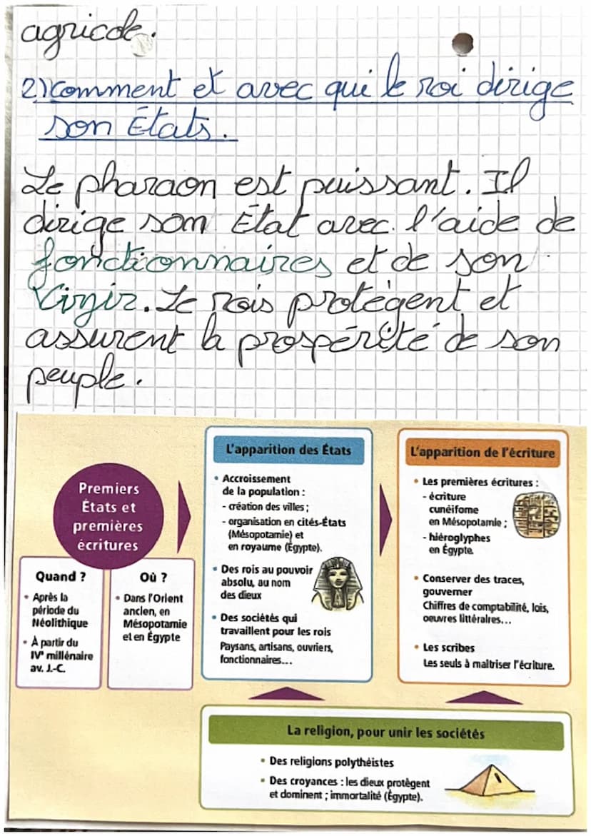 Premiers États premières écritura
-3.000
-250-
Se repérer dans le temps.
Mesopotamic = $300 +
•Appture
Bréhistoire
Egypta
-3200
ration of
Ec