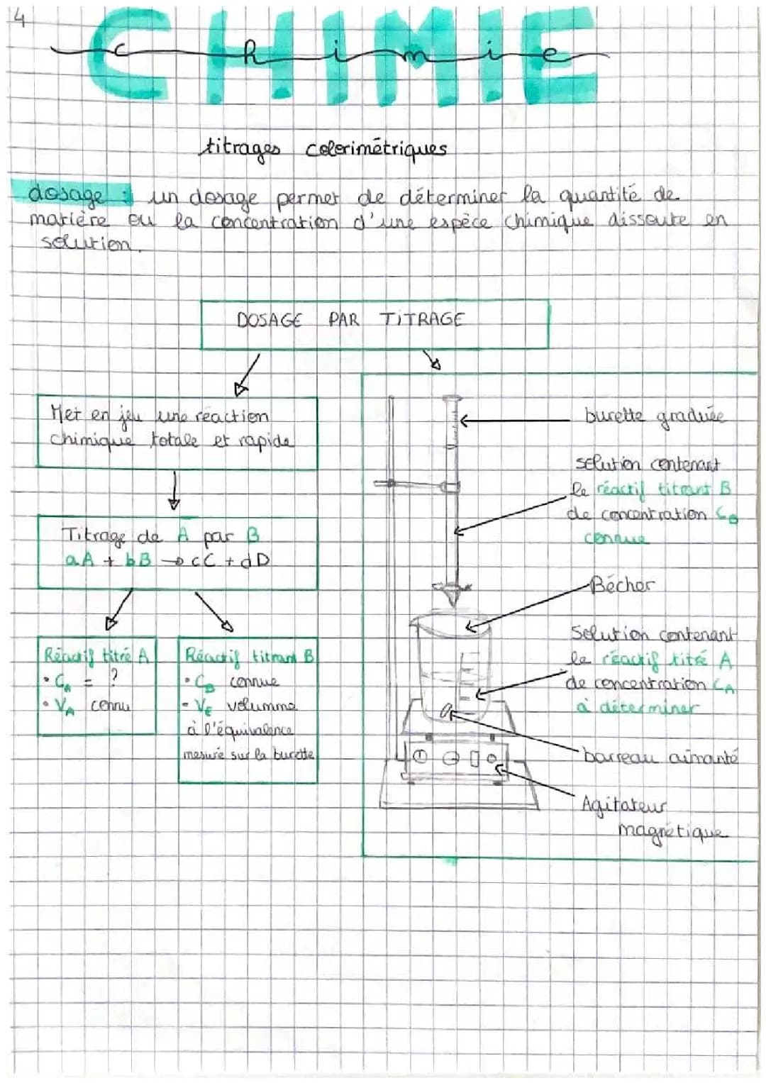 Titrages colorimétriques et conductimétriques: Exercice corrigé, Protocole, Formule