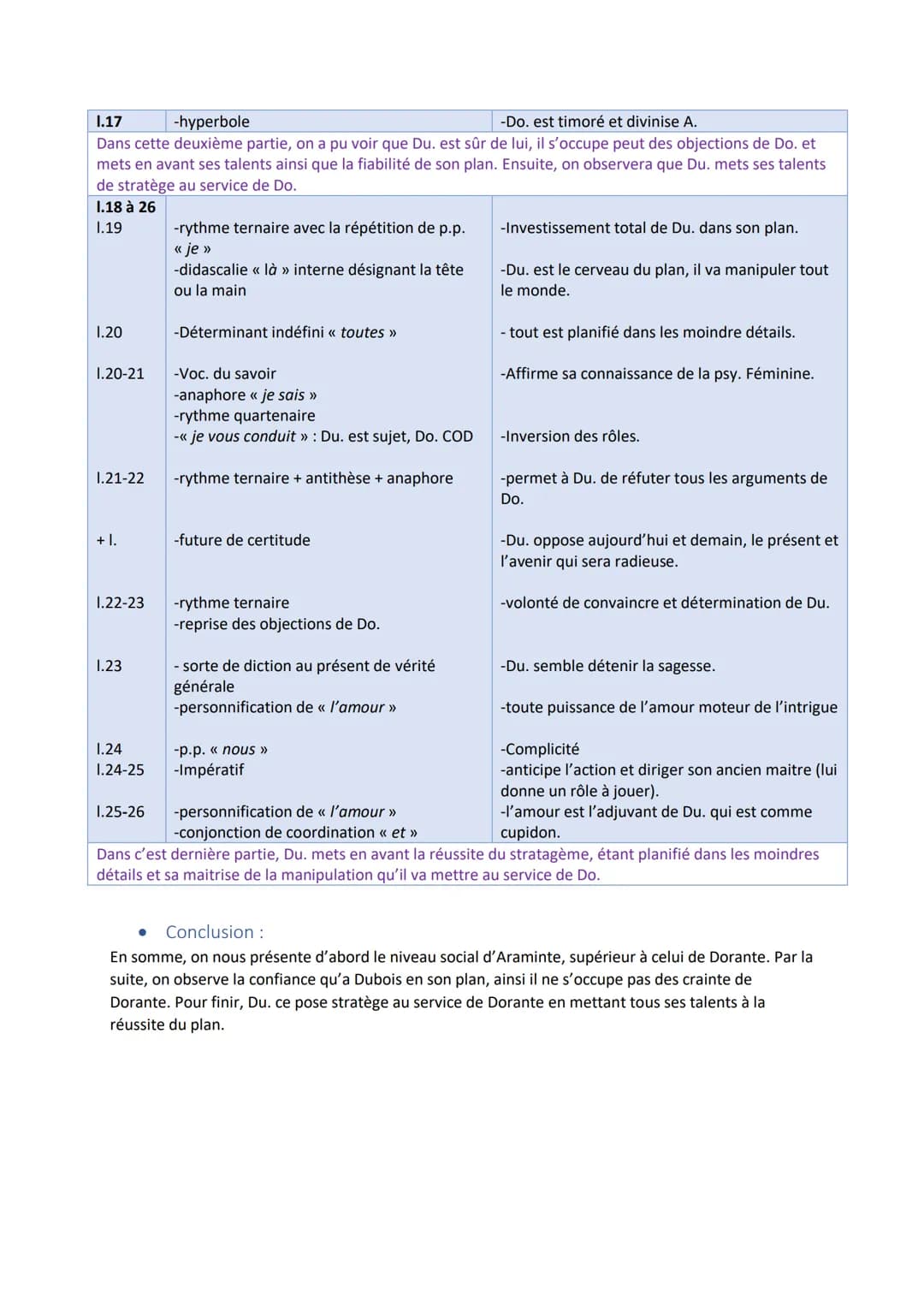 Lecture linéaire 1
Les fausses confidences, Marivaux, Acte 1, scène 2
● Introduction :
Marivaux est un dramaturge classique français du XVII