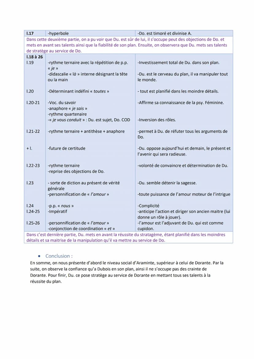 Lecture linéaire 1
Les fausses confidences, Marivaux, Acte 1, scène 2
● Introduction :
Marivaux est un dramaturge classique français du XVII