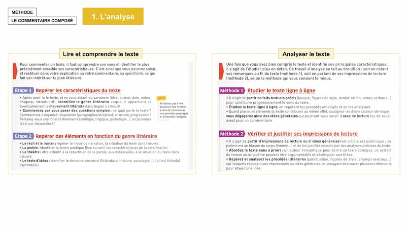 MÉTHODE
LE COMMENTAIRE
COMPOSÉ MÉTHODE
1. L'analyse
LE COMMENTAIRE COMPOSÉ
Lire et comprendre le texte
Pour commenter un texte, il faut comp