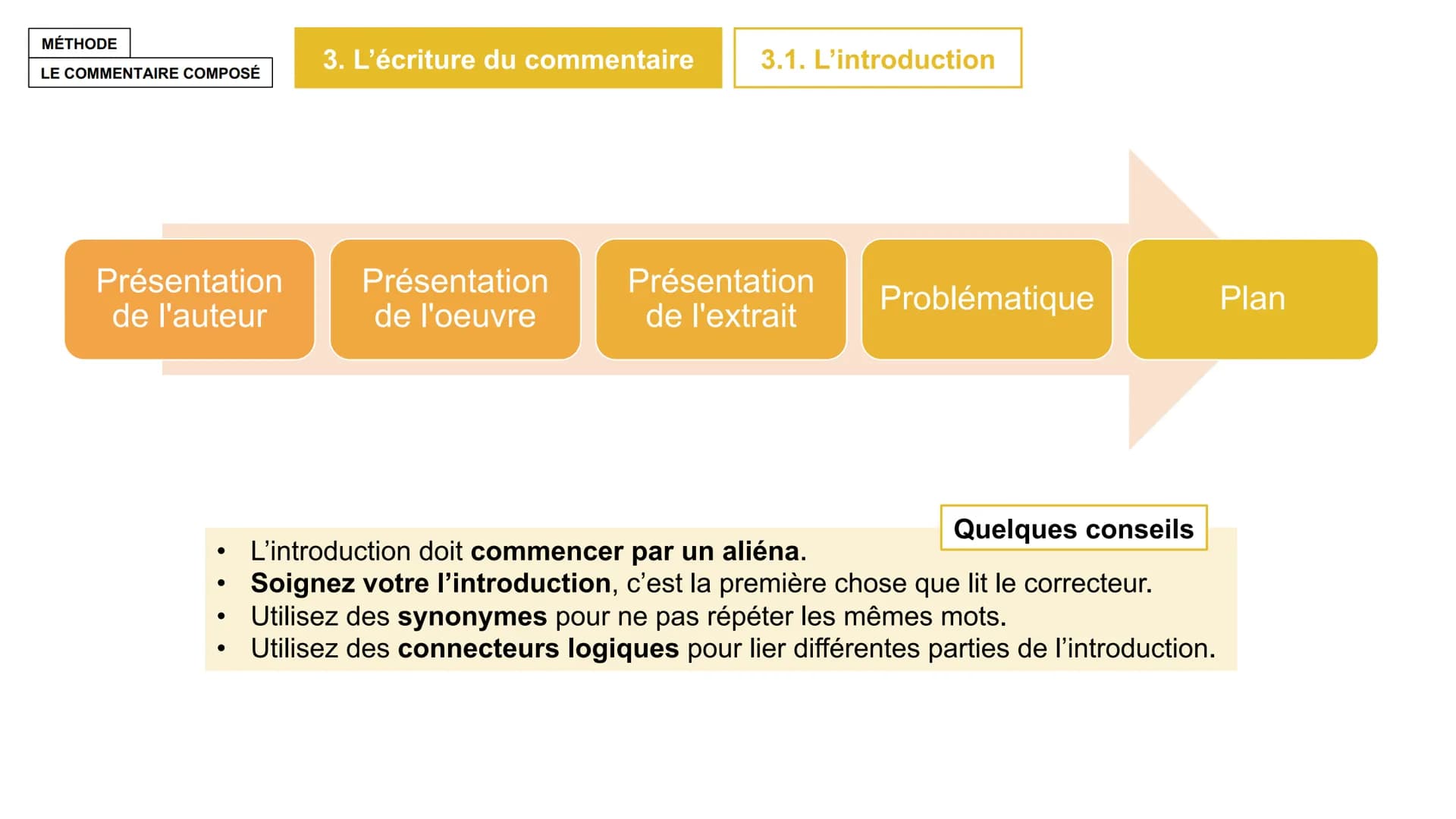 MÉTHODE
LE COMMENTAIRE
COMPOSÉ MÉTHODE
1. L'analyse
LE COMMENTAIRE COMPOSÉ
Lire et comprendre le texte
Pour commenter un texte, il faut comp