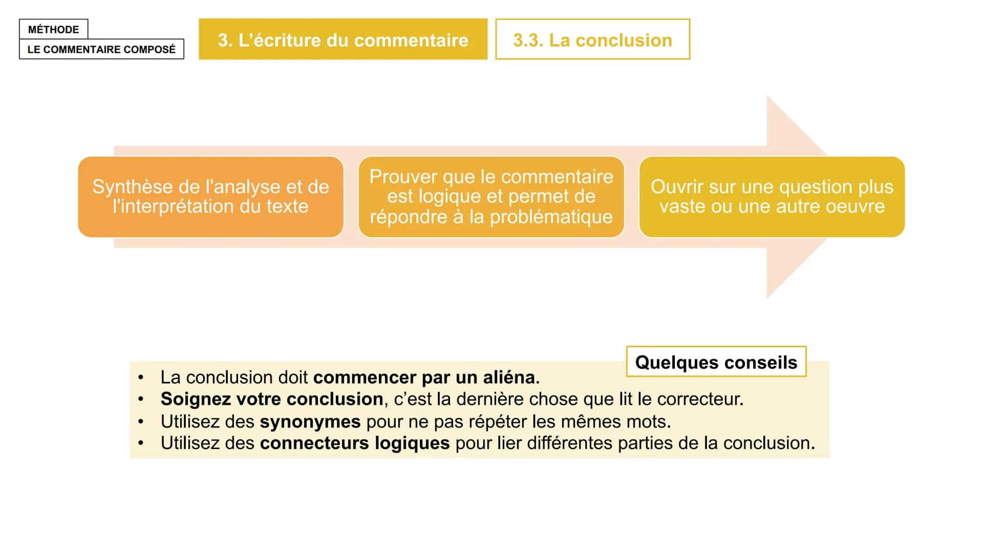 MÉTHODE
LE COMMENTAIRE
COMPOSÉ MÉTHODE
1. L'analyse
LE COMMENTAIRE COMPOSÉ
Lire et comprendre le texte
Pour commenter un texte, il faut comp