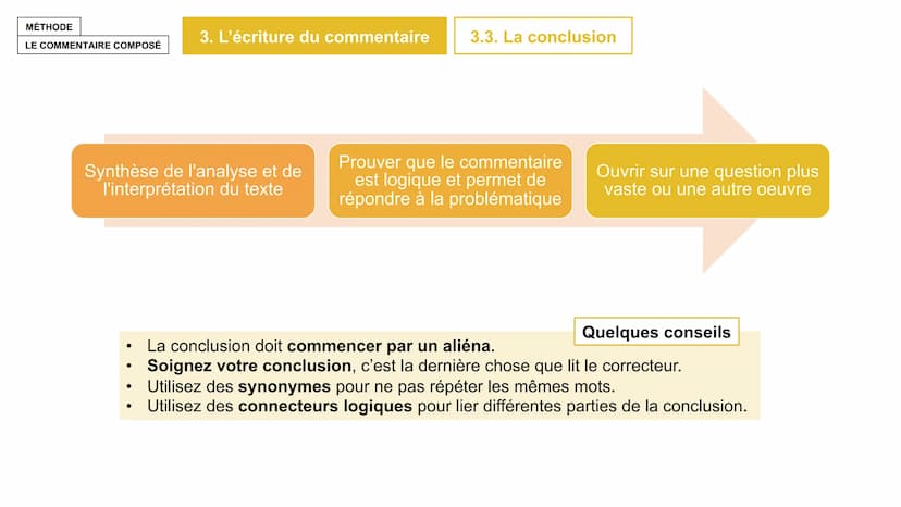MÉTHODE
LE COMMENTAIRE
COMPOSÉ MÉTHODE
1. L'analyse
LE COMMENTAIRE COMPOSÉ
Lire et comprendre le texte
Pour commenter un texte, il faut comp