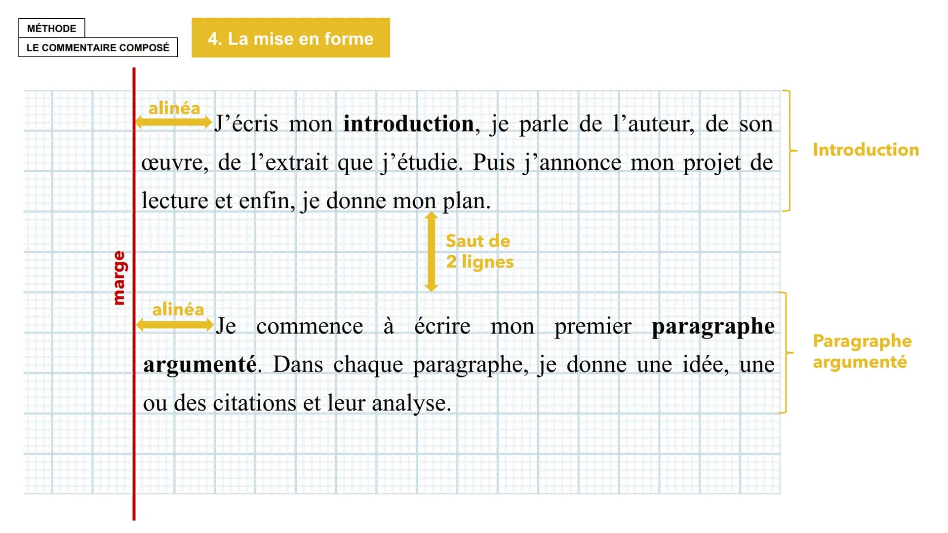 MÉTHODE
LE COMMENTAIRE
COMPOSÉ MÉTHODE
1. L'analyse
LE COMMENTAIRE COMPOSÉ
Lire et comprendre le texte
Pour commenter un texte, il faut comp