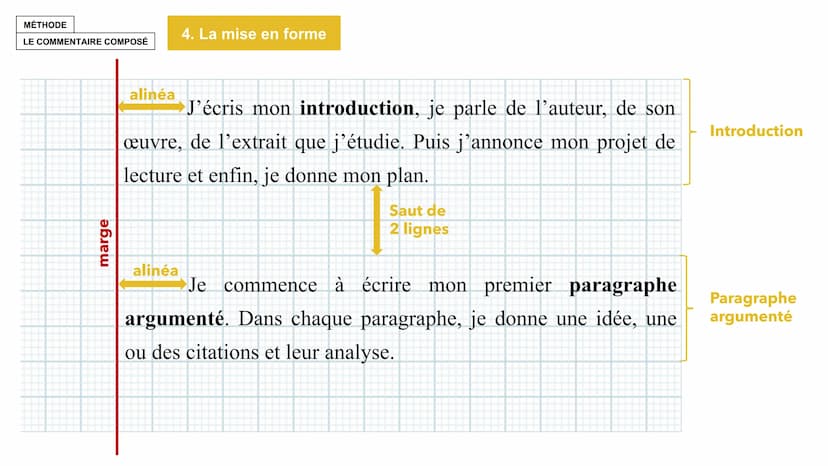 MÉTHODE
LE COMMENTAIRE
COMPOSÉ MÉTHODE
1. L'analyse
LE COMMENTAIRE COMPOSÉ
Lire et comprendre le texte
Pour commenter un texte, il faut comp