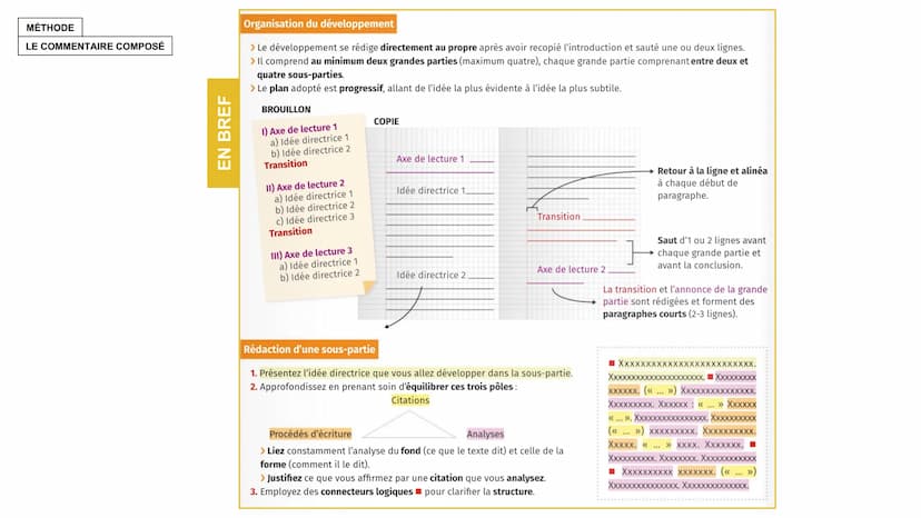 MÉTHODE
LE COMMENTAIRE
COMPOSÉ MÉTHODE
1. L'analyse
LE COMMENTAIRE COMPOSÉ
Lire et comprendre le texte
Pour commenter un texte, il faut comp