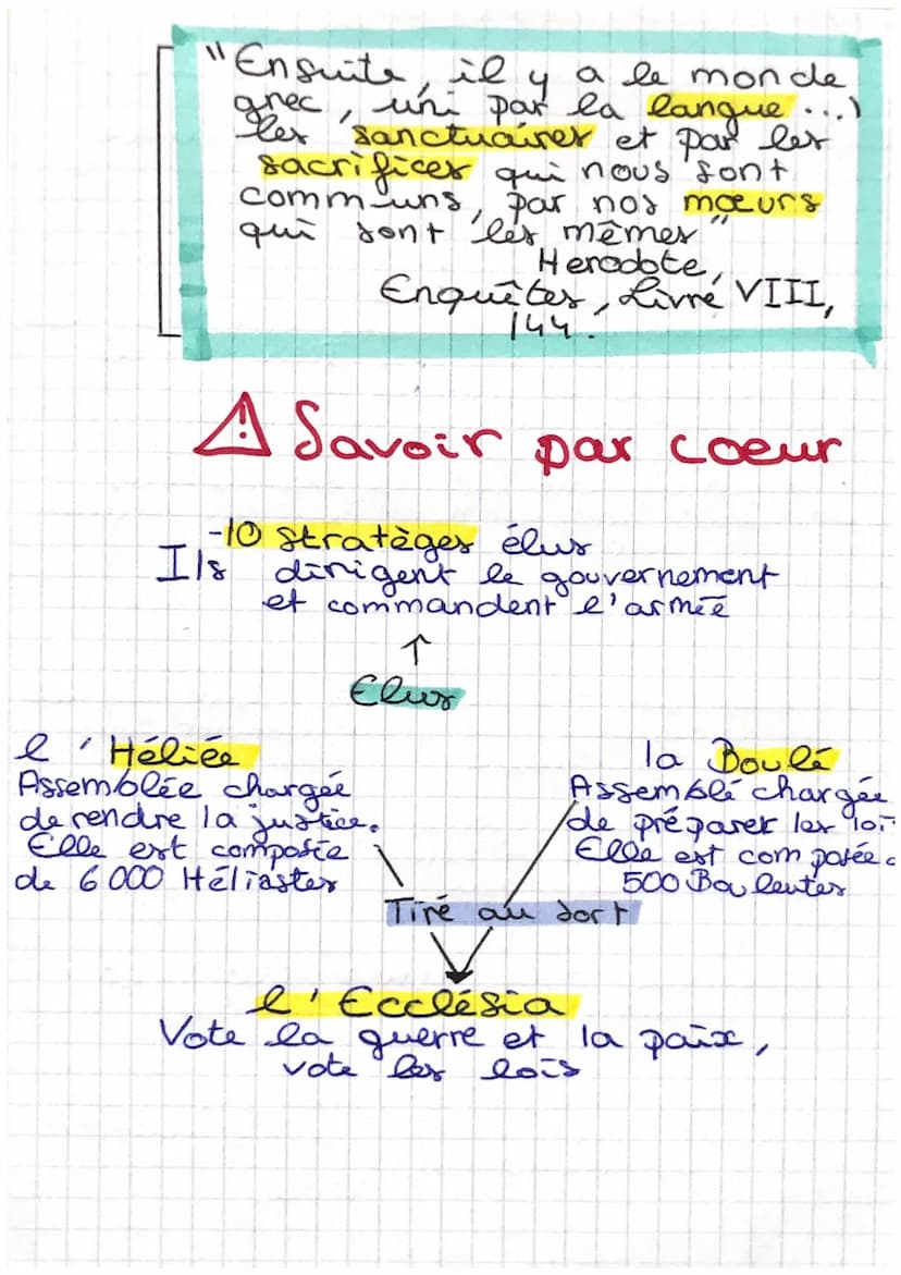 mhistoire
Definition:
Agora: Place
Acropole: Colline Sacré sur laquelle se I
trouvent les temples dédiés à la
divinite protectrice de
la cit
