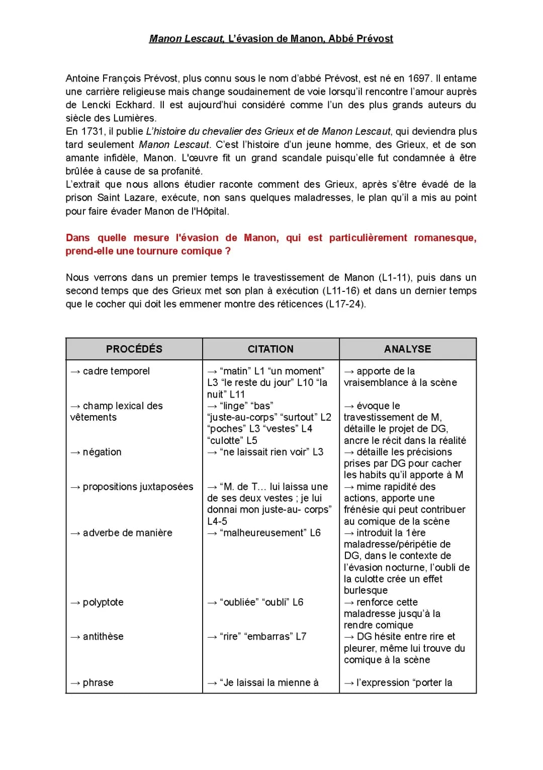 Manon Lescaut : L'évasion de l'hôpital et de Saint Lazare - Analyse linéaire et résumé