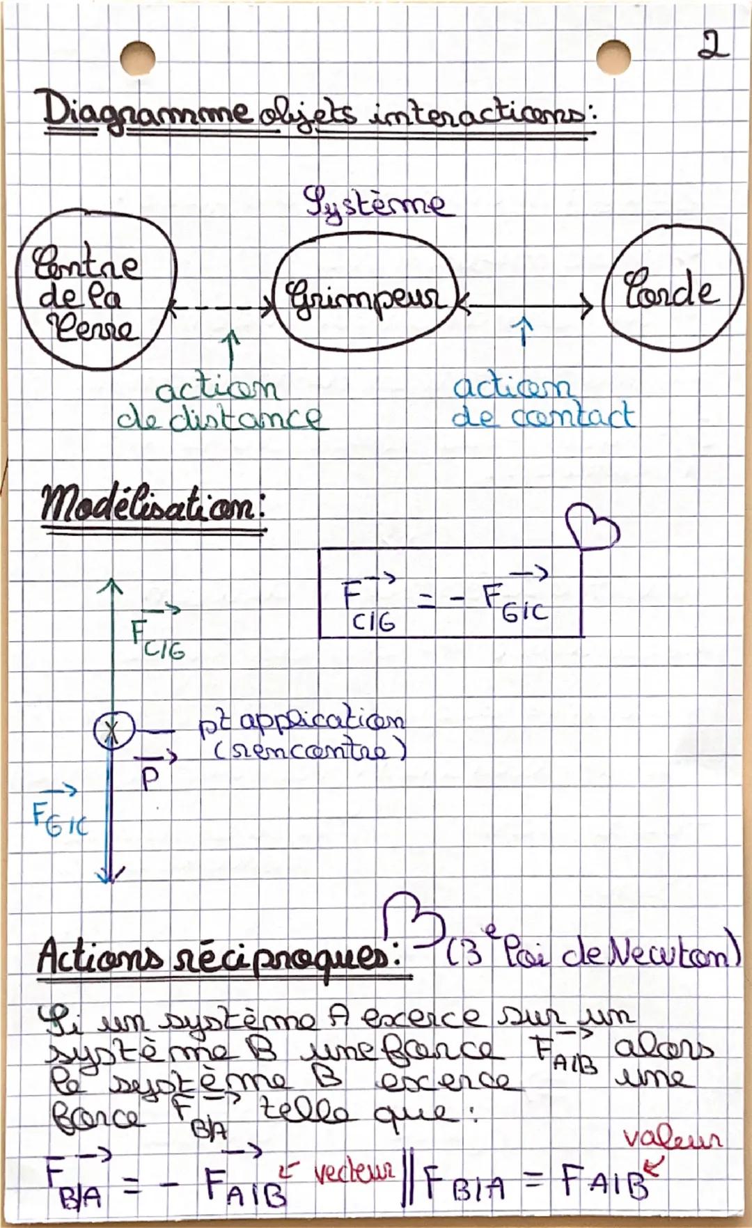 # Modéliser une action

méanique sue un système

Action mécanique 3 effets:

Is mise movement

is déformation du système

> modification du 