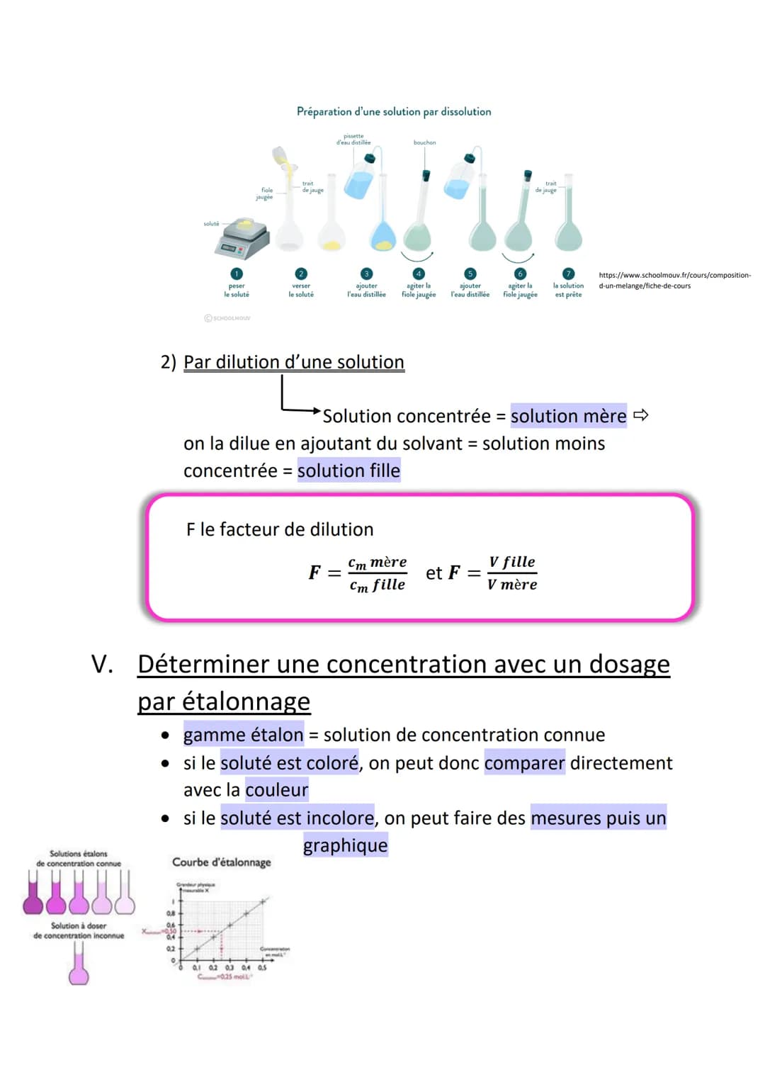 PHYSIQUE-CHIMIE
Chapitre 2 : Solutions aqueuses
I. Solution
• solution = mélange homogène, résultat de la dissolution
du soluté dans le solv