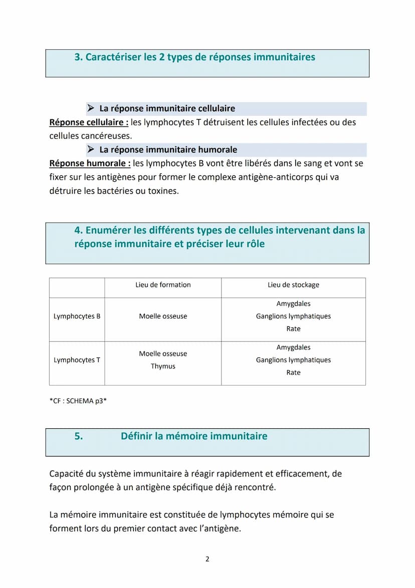 Objectifs :
●
●
Fiche MEMO
L'immunité Adaptative/Acquise
Définir un antigène, un anticorps
Décrire la réaction antigène-anticorps
Enumérer l
