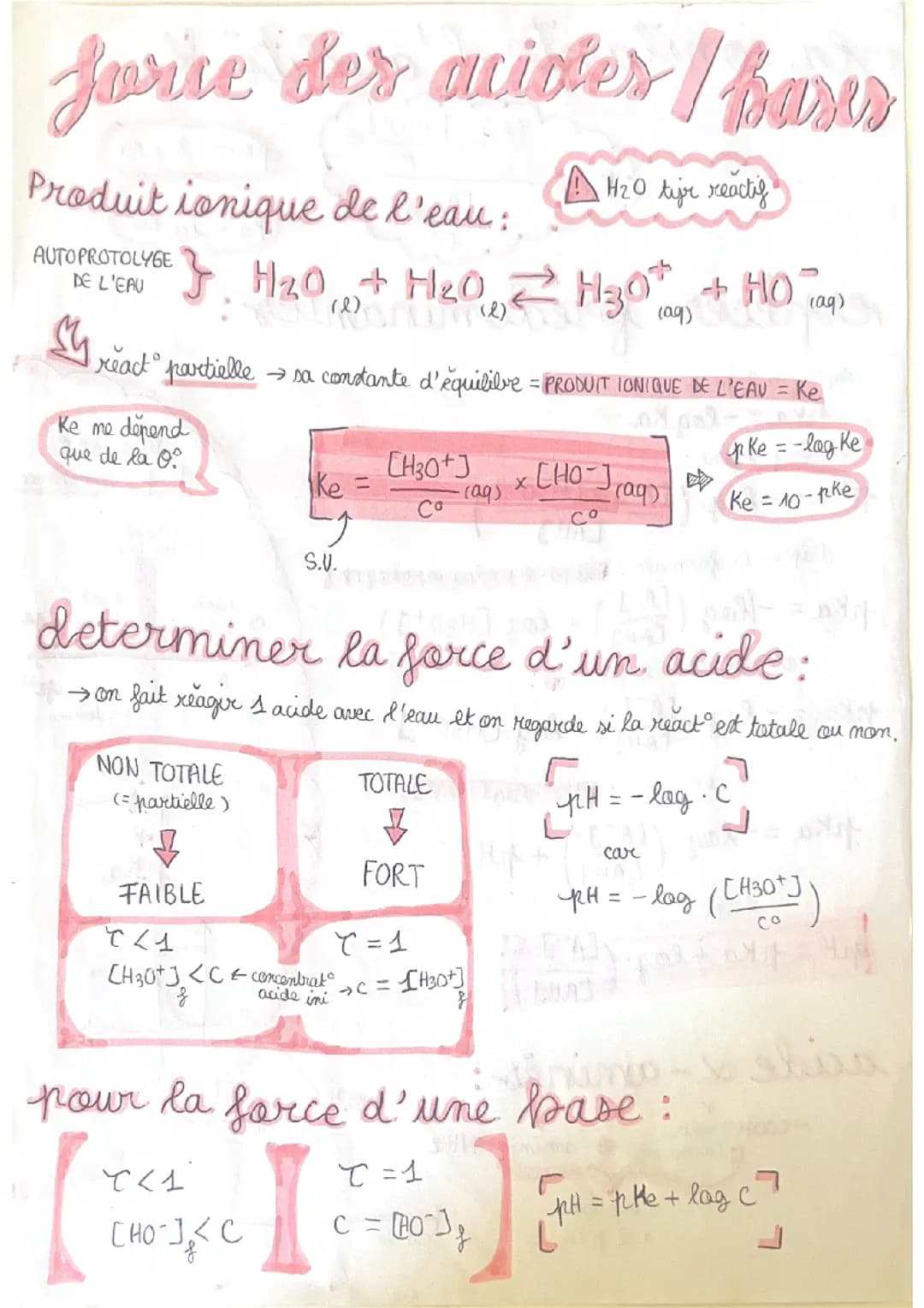 force des acide base