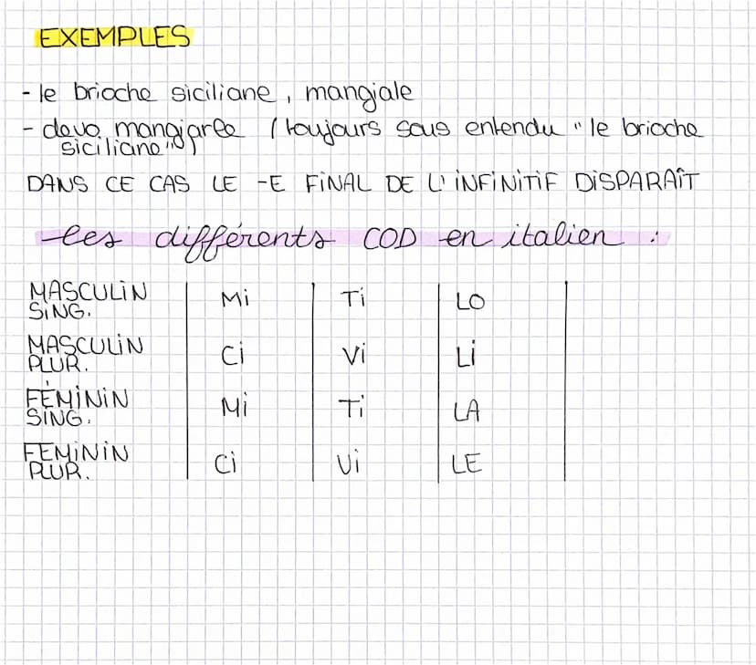 LES COMPLEMENTS D'OBJET
DIRECT (COD) (grammaire )
Pour éviter les repetitions, on utilise les pronoms personnels
complements pour remplacer 