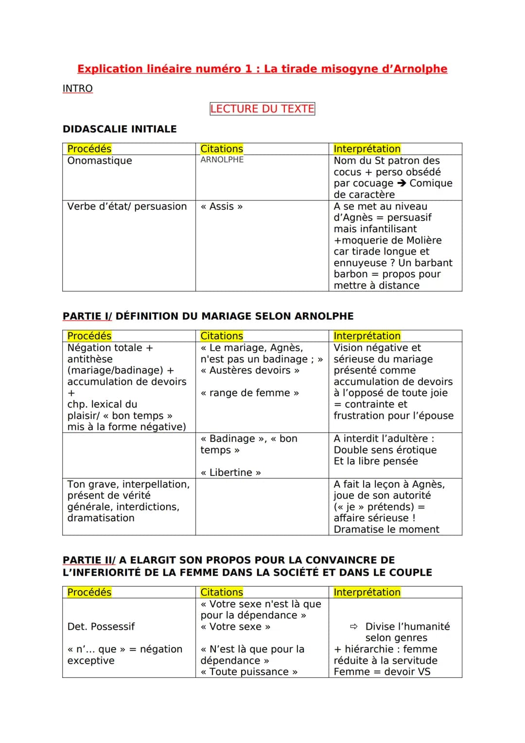 Explication linéaire numéro 1 : La tirade misogyne d'Arnolphe
INTRO
DIDASCALIE INITIALE
Procédés
Onomastique
Verbe d'état/ persuasion << Ass