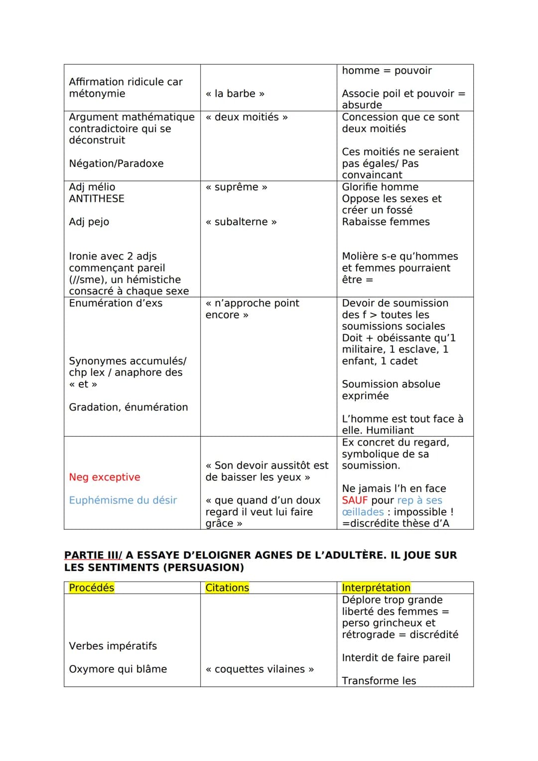 Explication linéaire numéro 1 : La tirade misogyne d'Arnolphe
INTRO
DIDASCALIE INITIALE
Procédés
Onomastique
Verbe d'état/ persuasion << Ass