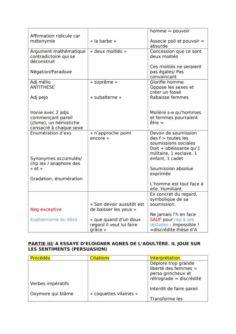 Explication linéaire numéro 1 : La tirade misogyne d'Arnolphe
INTRO
DIDASCALIE INITIALE
Procédés
Onomastique
Verbe d'état/ persuasion << Ass