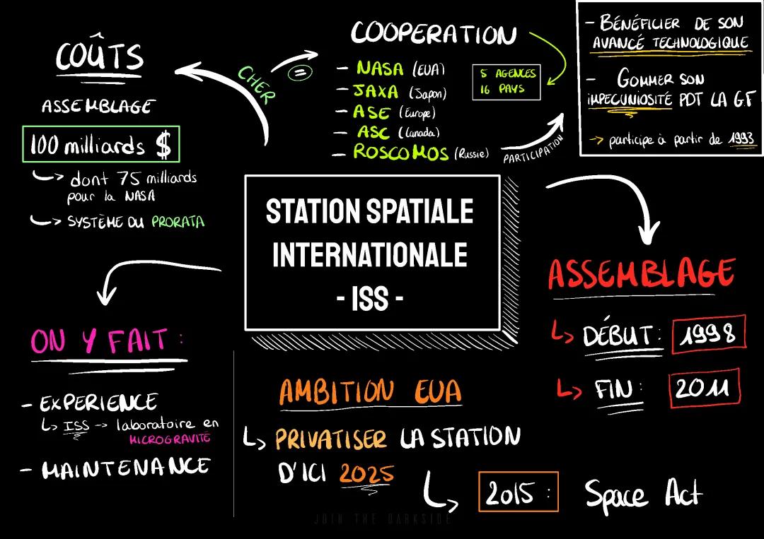 Explore la Station Spatiale Internationale en Direct et Découvre ses Secrets !