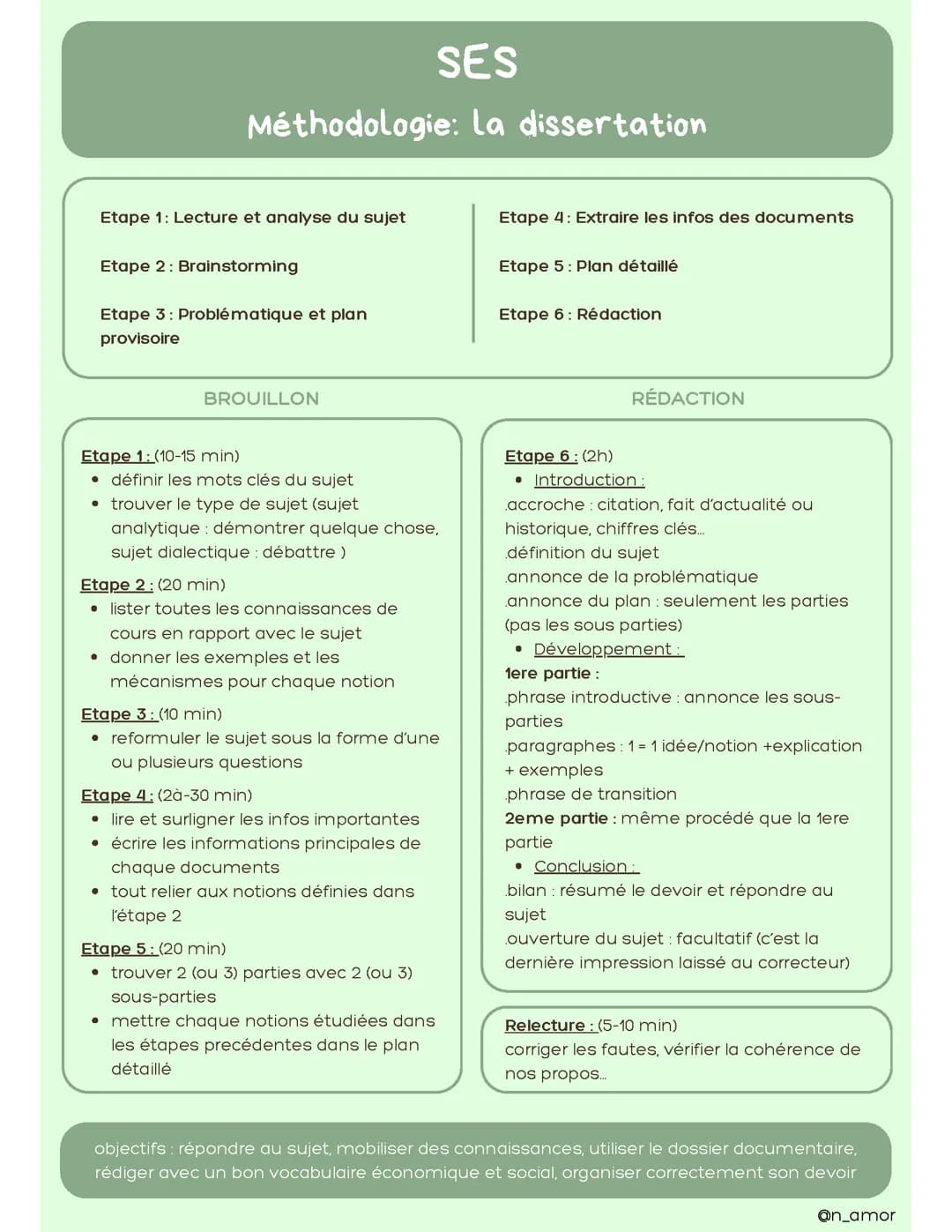 SES_ Méthodologie dissertation 