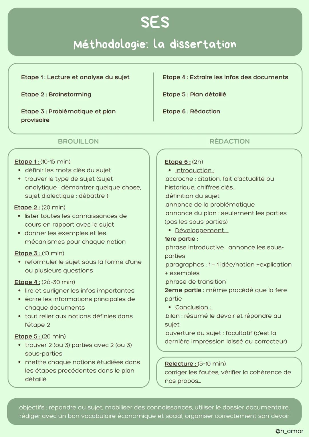 SES
Méthodologie: la dissertation
Etape 1: Lecture et analyse du sujet
Etape 4: Extraire les infos des documents
Etape 2: Brainstorming
Etap